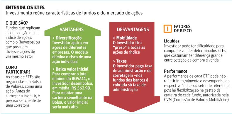 o que são etfs